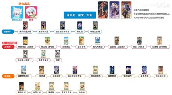 《原神》七圣召唤5种PVE卡组推荐