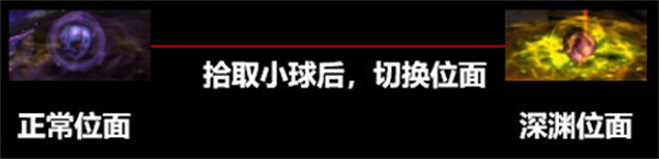 dnf次元回廊魔皇怎么打打法攻略